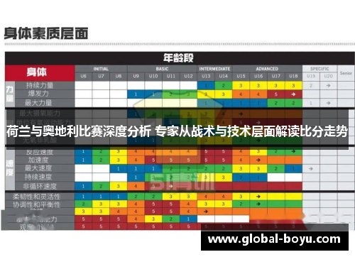 荷兰与奥地利比赛深度分析 专家从战术与技术层面解读比分走势